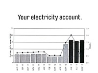 business high electricity bill