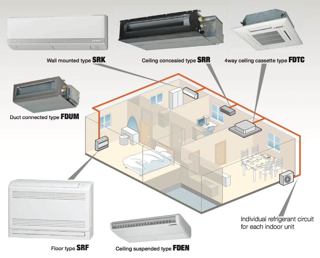 Energy-efficient-Multi-Split-Airconditioner-3d-view